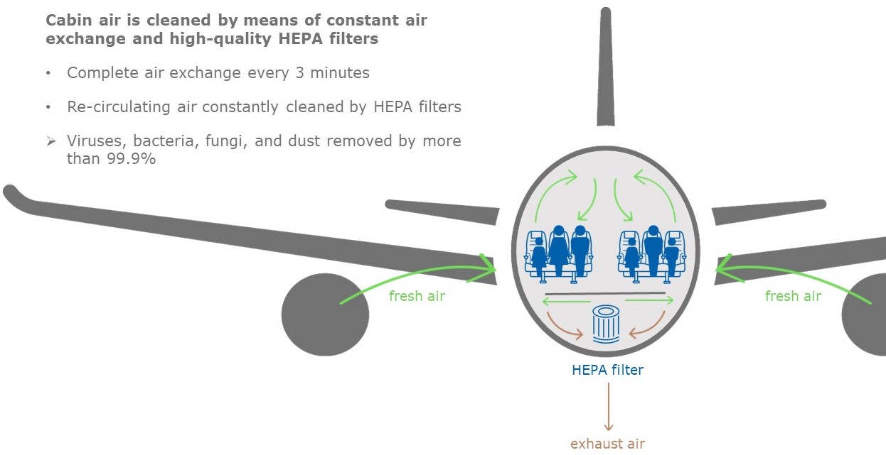 Luft HEPA Filter Grafik