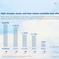 © BARIG e.V. | Chart Location Costs Seat Offer Germany HY1/2026